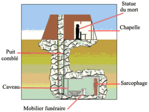 Schéma en coupe d'un mastaba.